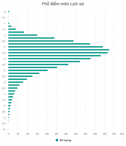chart (1)