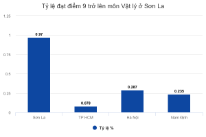 chart (2)