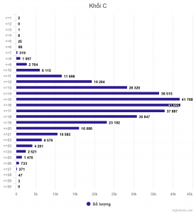 chart (2)