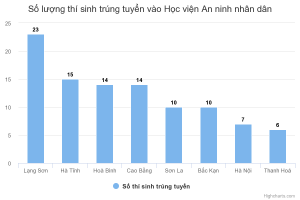 chart (3)