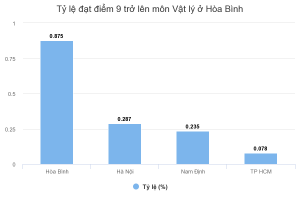 chart (3)